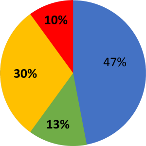 Dyscover-Income-2025