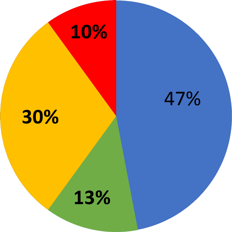 Dyscover-Income-2025